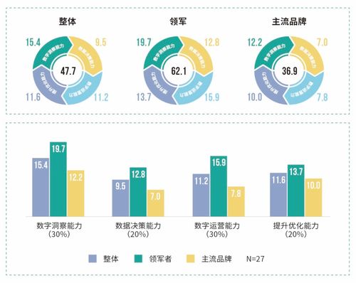 新国货品牌数字营销系列报告 鞋服行业数字营销一体化建设与食品销售模式比较探析